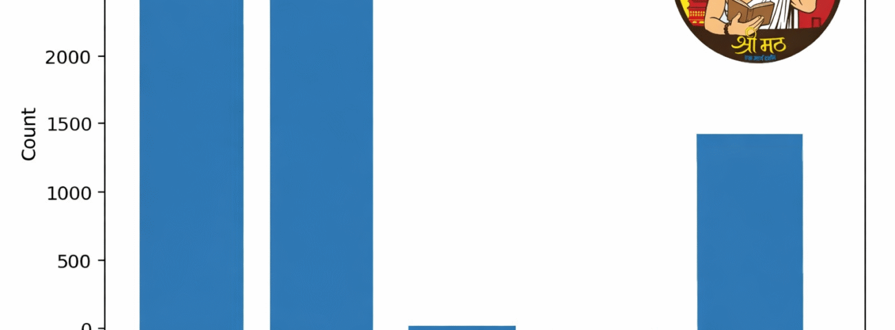 The Inspiring Journey of Astrologer Divya Mishra: Redefining Spiritual Guidance with Sri Matth