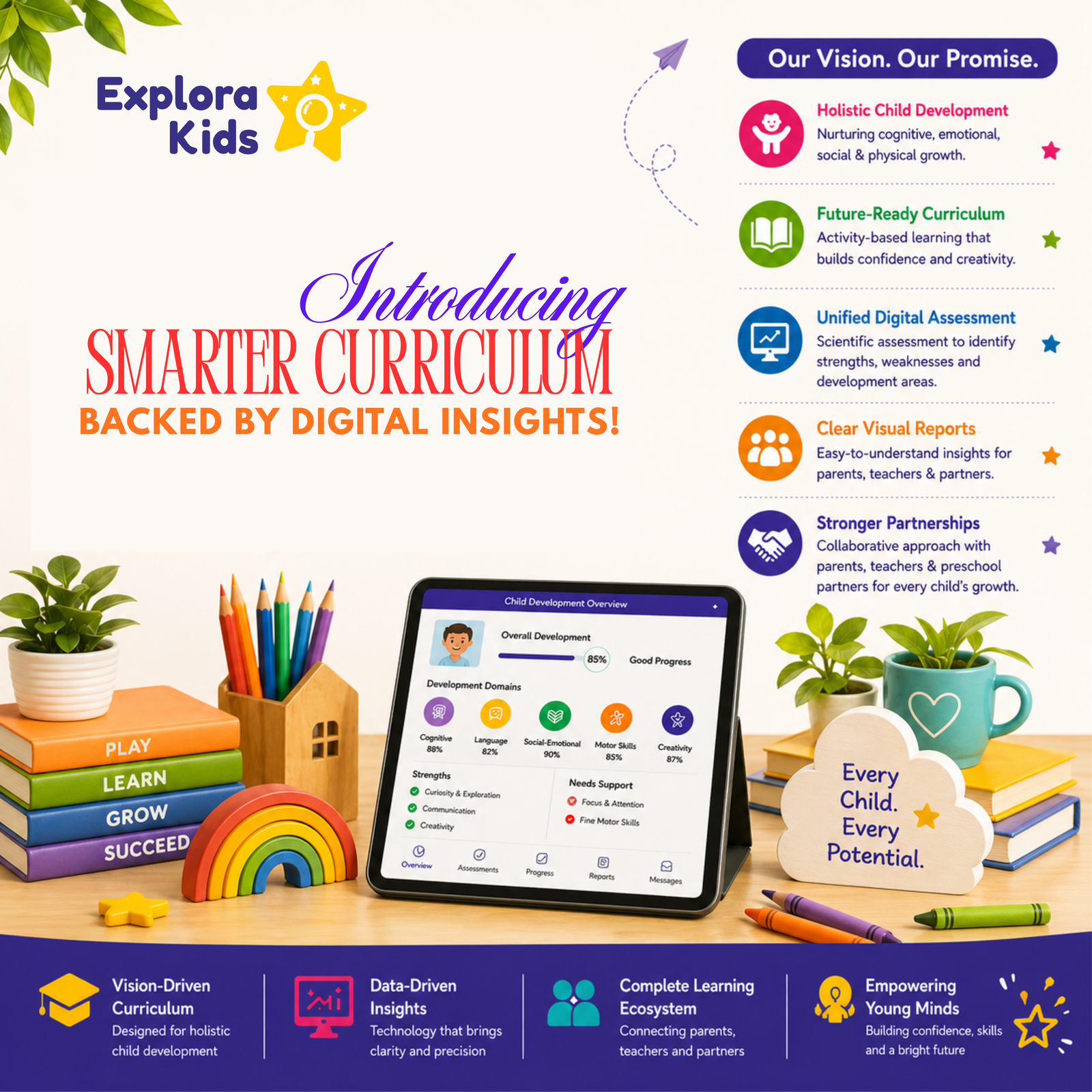 Explora Kids Introduces Smart Curriculum with Digital Child Assessment System