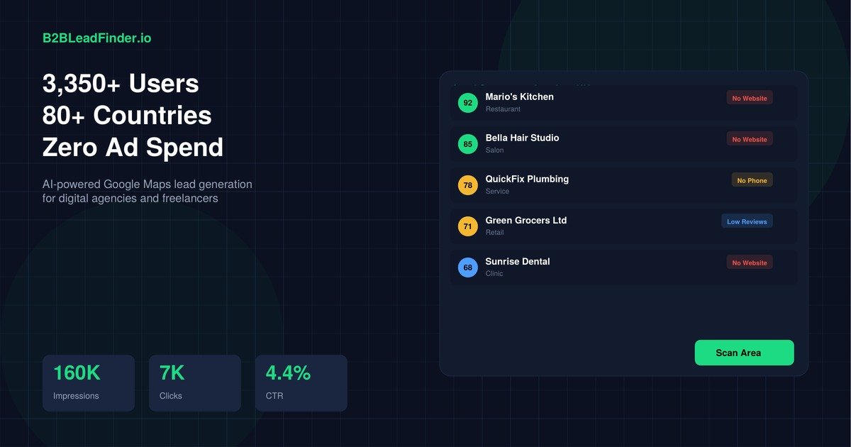 How a Bootstrapped SaaS Tool Reached 3,350 Users Across 80+ Countries in 3 Months — With Zero Ad Spend
