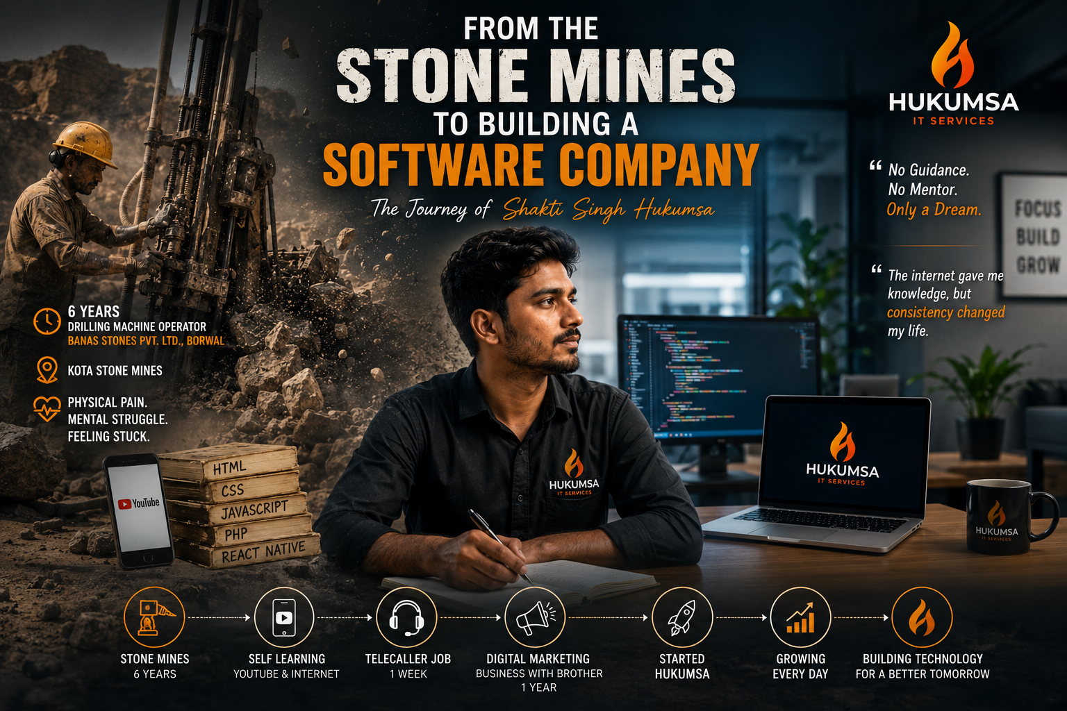 From the Stone Mines to Building a Software Company: The Journey of Shakti Singh Hukumsa 